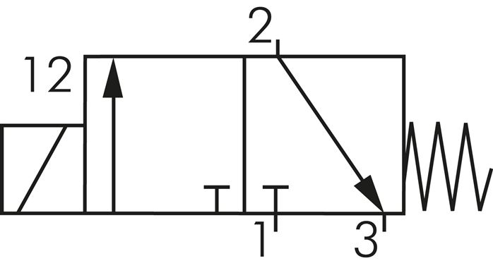 Symbole de commutation: Électrovanne 3/2 voies, fermée sans courant (NC)