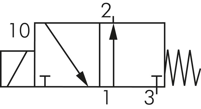 Symbole de commutation: Électrovanne 3/2 voies, ouverte sans courant (NO)