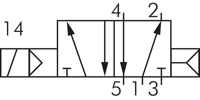 Symbole de commutation: 5/2 voies avec retour en position initiale à ressort pneumatique (monostable)