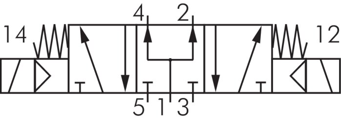 Symbole de commutation: Électrovanne 5/3 voies (position médiane ventilée)