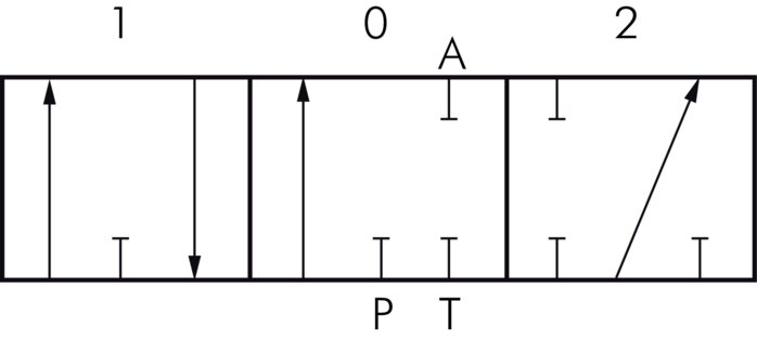 Symbole de commutation: Elément de levier manuel (simple effet, A fermé)