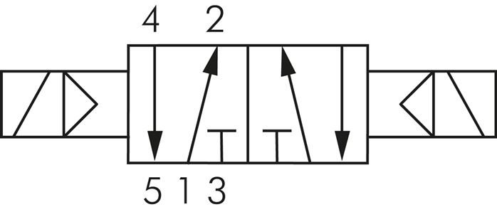 Symbole de commutation: Électrovanne à impulsions 5/2 voies