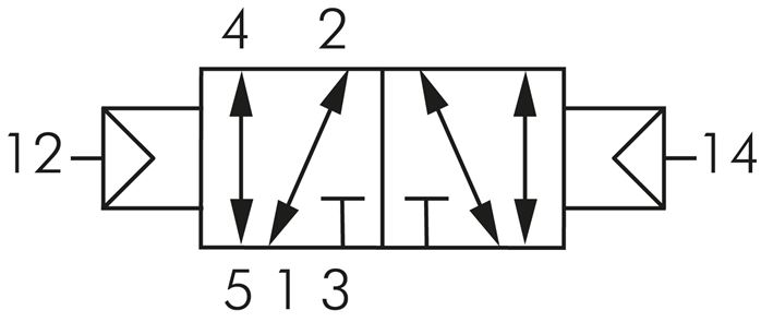 Symbole de commutation: Vanne à impulsions pneumatique 5/2 voies