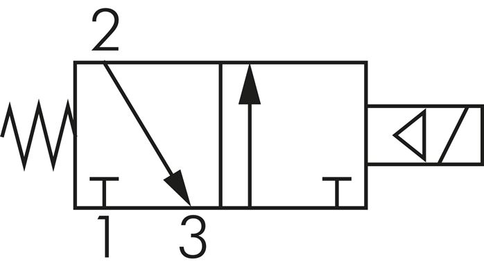 Symbole de commutation: Électrovanne 3/2 voies, fermée sans courant (NC), retour en position initiale à ressort