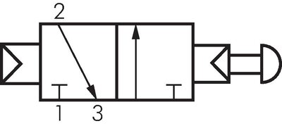 Symbole de commutation: Touche de commutation servo 3/2 voies