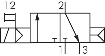 Symbole de commutation: Électrovanne 3/2 voies avec retour en position initiale à ressort pneumatique (NC)